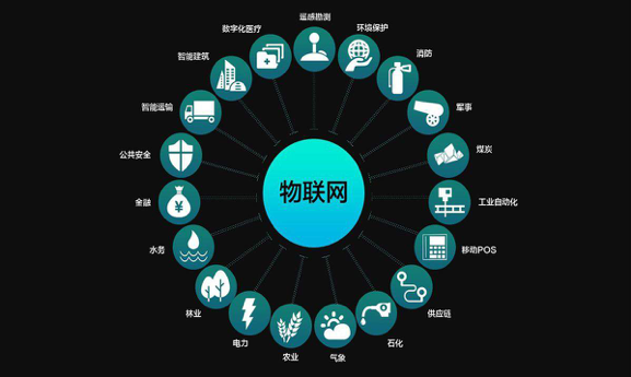 物聯網技術漸趨成熟，這款4GDTU更值得推薦！